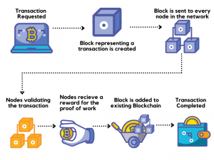 how-blockchain-works