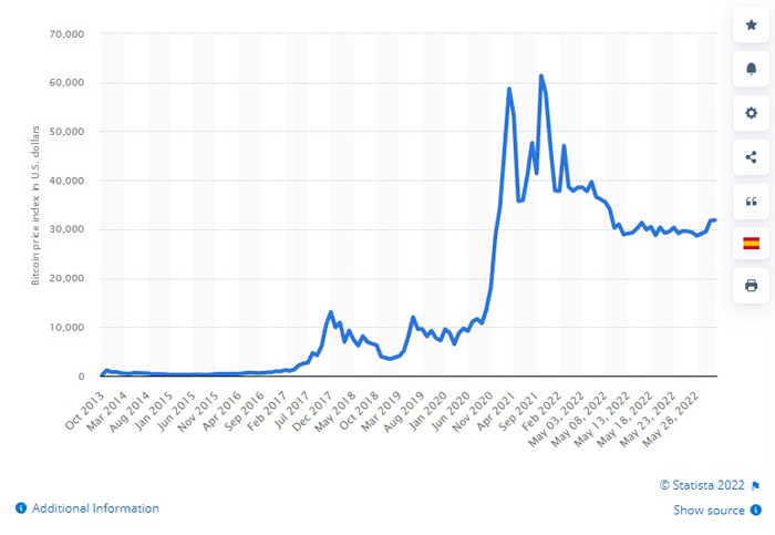 bitcoin-price-history