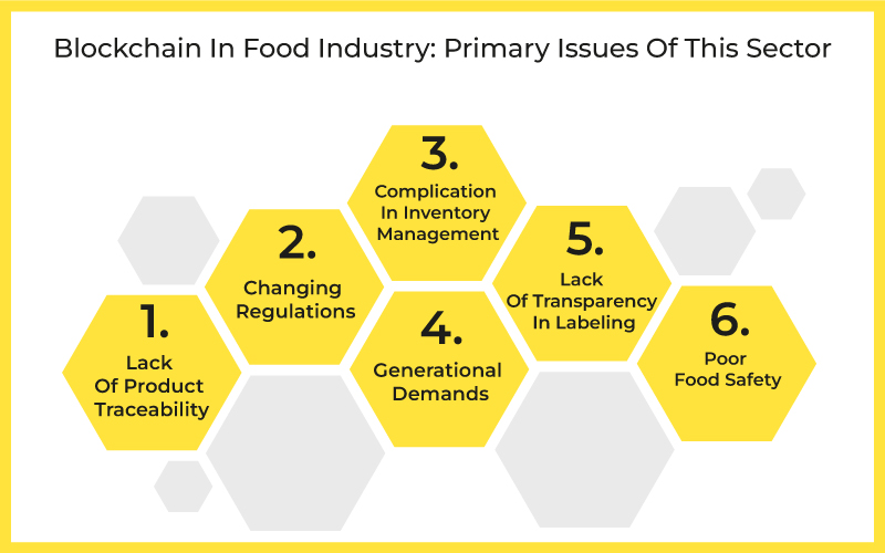 problems-of-food-industry