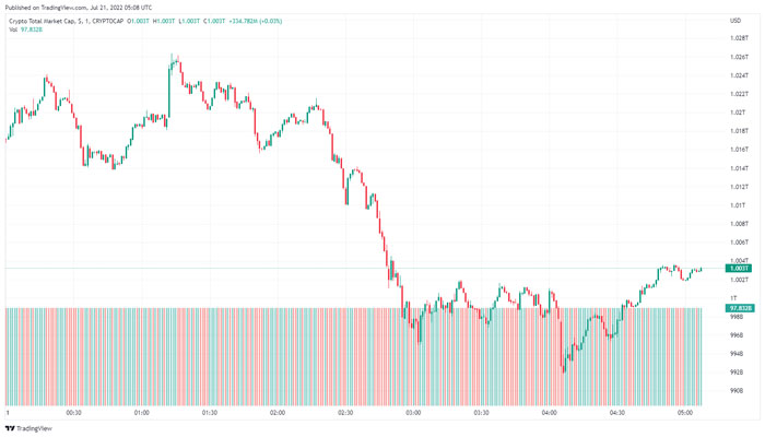 crypto-market-bearish-1D-graph