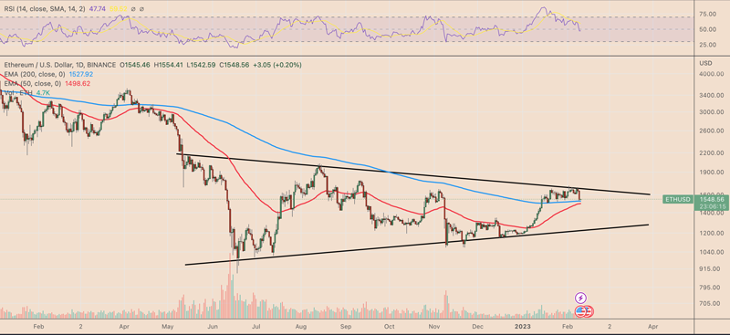 ethereum-price-today-eth-usd-daily-price-chart-200-ema