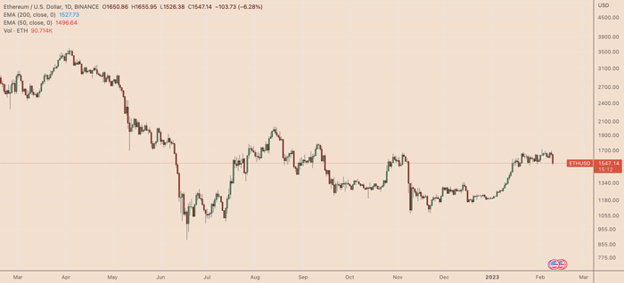 eth-usd-daily-price-chart-ethereum-price-today